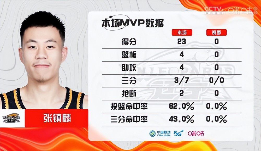 CBA 江苏肯帝亚107-78南京头排苏酒CBA 九台农商银行104-104浙江稠州事件国足vs中国香港首发：4-4-2，刘殿座、吴曦、刘彬彬、韦世豪先发中国男足vs中国香港男足的封闭热身赛正在进行。